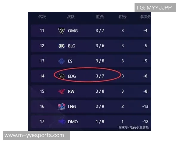 和平精英战术分析EDG快攻策略的优势与不足之处探讨实时数据