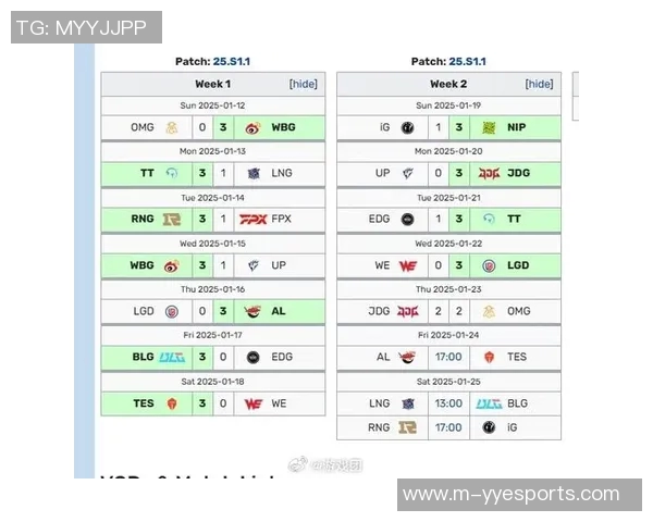 电竞新闻赛后复盘IG与JDG精彩配合分析及战术解读